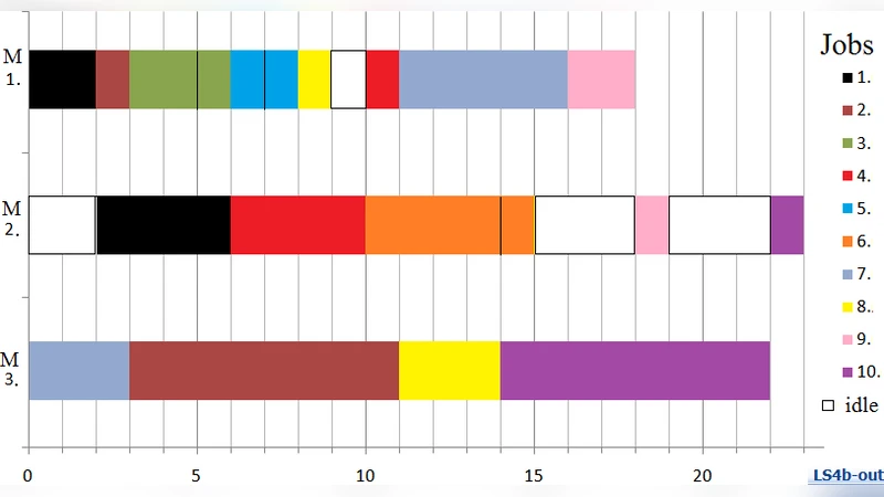 온라인 병렬 기계 스케줄링 일반화 문제와 효율적 휴리스틱