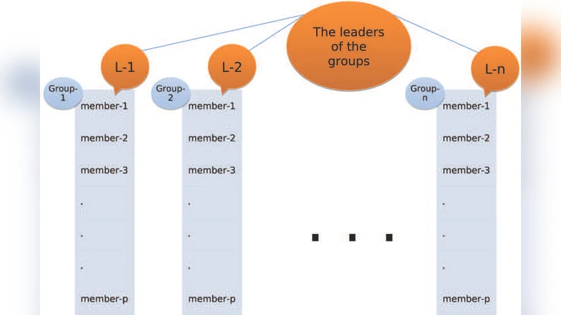 그룹 리더 최적화 알고리즘