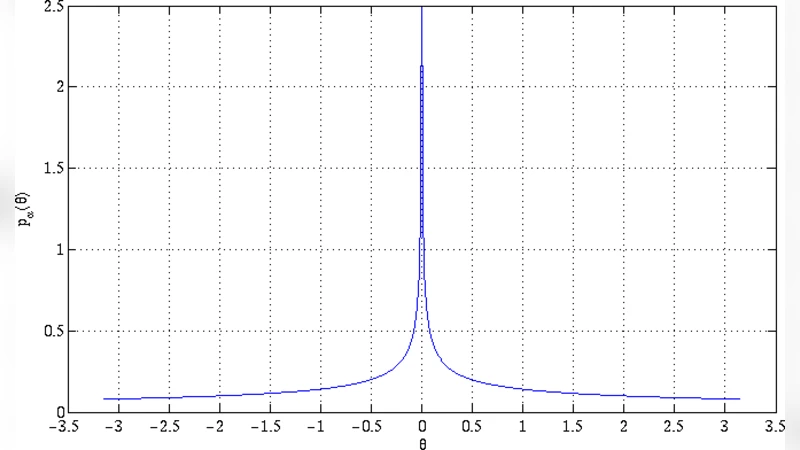 대규모 무작위 Vandermonde 행렬의 고유값 분포와 성장률