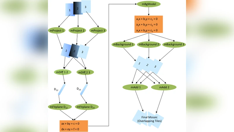 협업 천문 이미지 모자이크