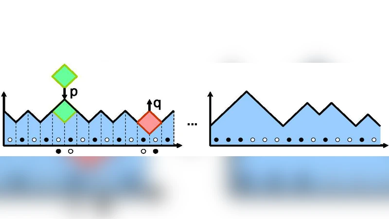 GPU를 이용한 일차원 표면 성장과 격자 가스 시뮬레이션