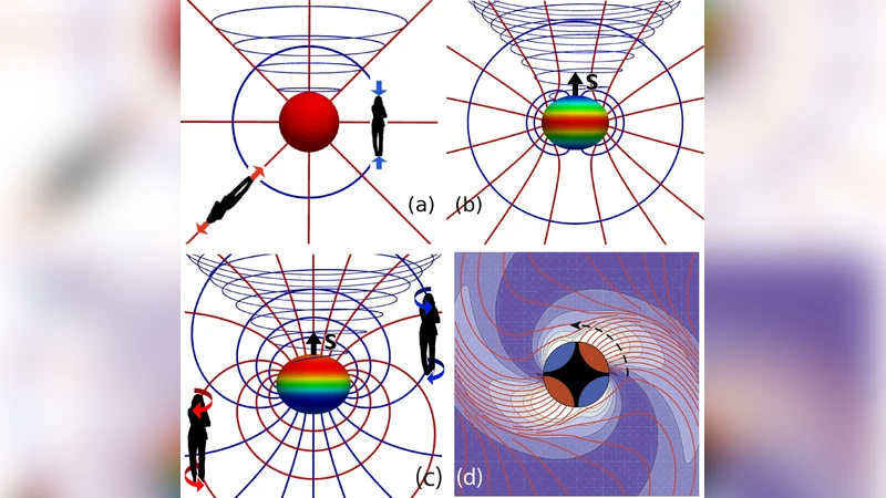 충돌하는 블랙홀의 프레임드래깅 소용돌이와 텐덱스 시각화