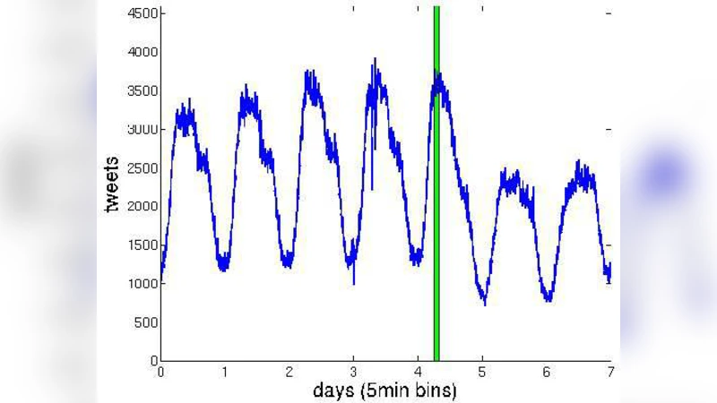 SONG으로 가상 SNS 쓰기 트래픽 시뮬레이션