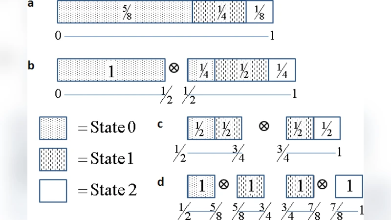 다중값 확률 릴레이 회로로 무작위 분포를 설계하는 새로운 방법
