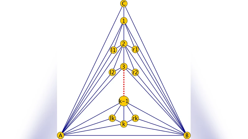 평면 그래프의 최적 다각형 표현