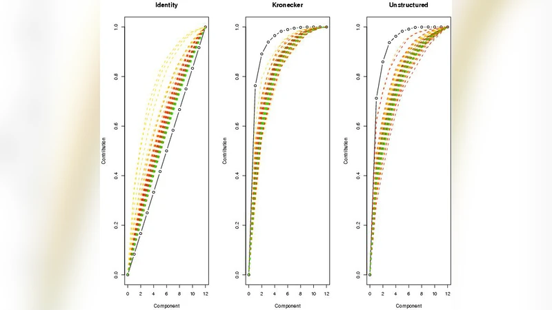 고차원 공분산 행렬의 비특이 추정을 위한 슬라이스 기법