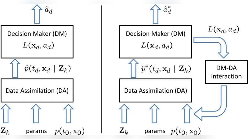 결정 기반 불확실성 전파를 위한 적응형 가우시안 혼합 모델