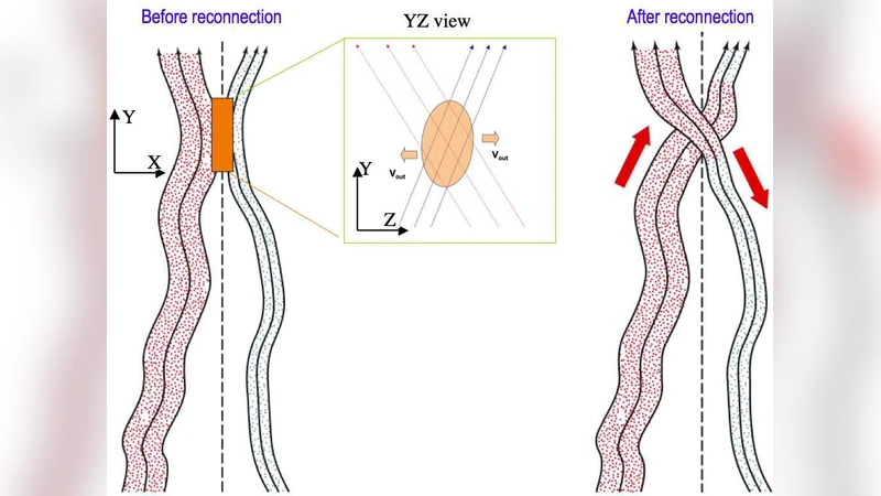 난류 자화 플라즈마에서 열전달과 재연결 확산