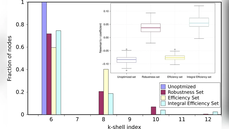 공격에 강한 효율적 네트워크 설계