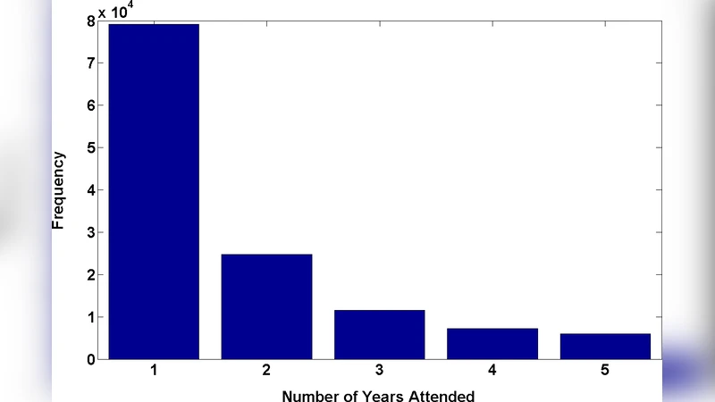 빠른 선형 중력 끌어당김에 대한 새로운 공식