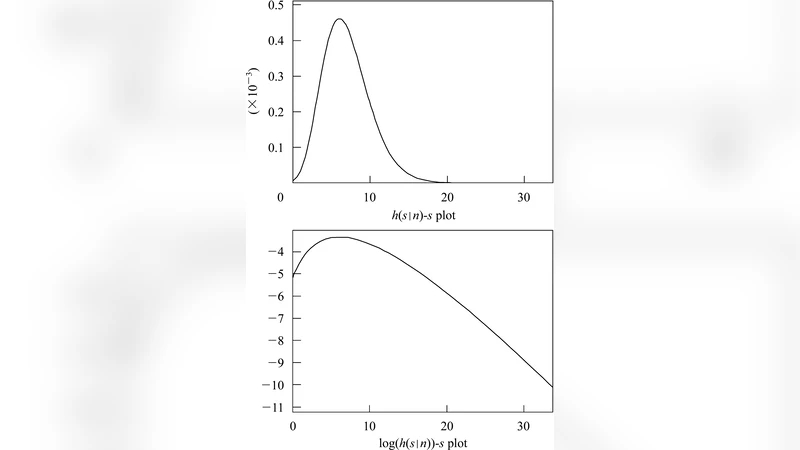 포아송 통계의 베이지안 신뢰구간 구축