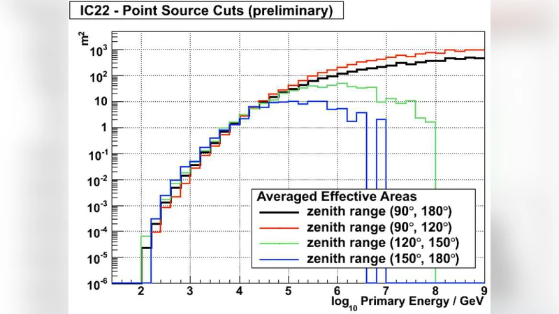 IceCube3 우주를 여는 새로운 창
