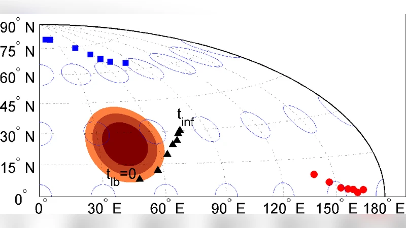 미분 재귀와 미분대수 함수