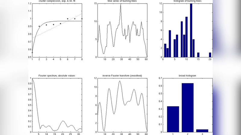 이웃 정의가 바뀐 확률적 산불 모델의 급격한 위상 전이