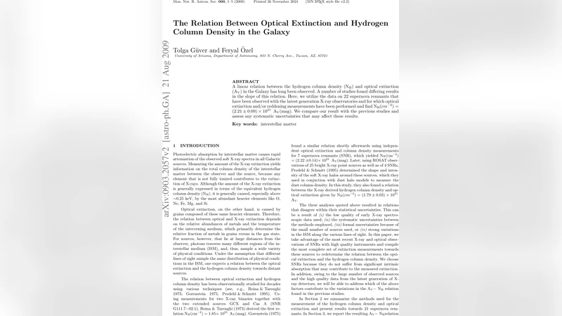 은하 내 광학 소멸과 수소 열밀도 관계