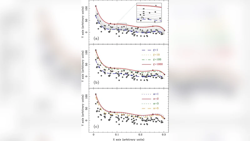 데이터 경계 추정을 위한 일반화 최소제곱 방법