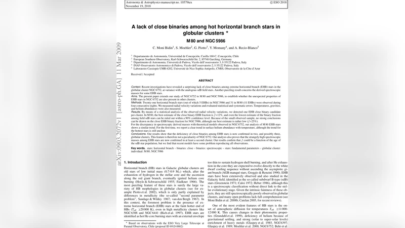 구상성단 적색수평지대 별의 근접 이중성 결핍과 질량·헬륨 이상