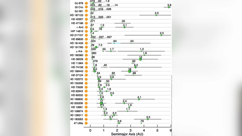 외계행성 연구의 현재와 미래: 14년간의 진보와 지구형 행성 탐색
