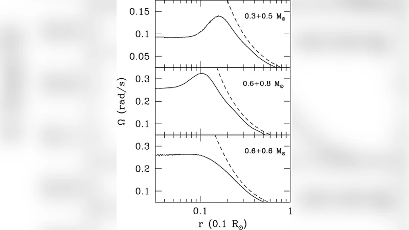 고해상도 스머드 입자 수치 시뮬레이션을 통한 이중 백색왜성 합병 연구