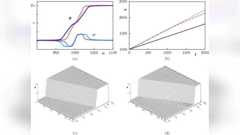 실제 DNA 사슬에서의 트위스트 솔리톤 전파