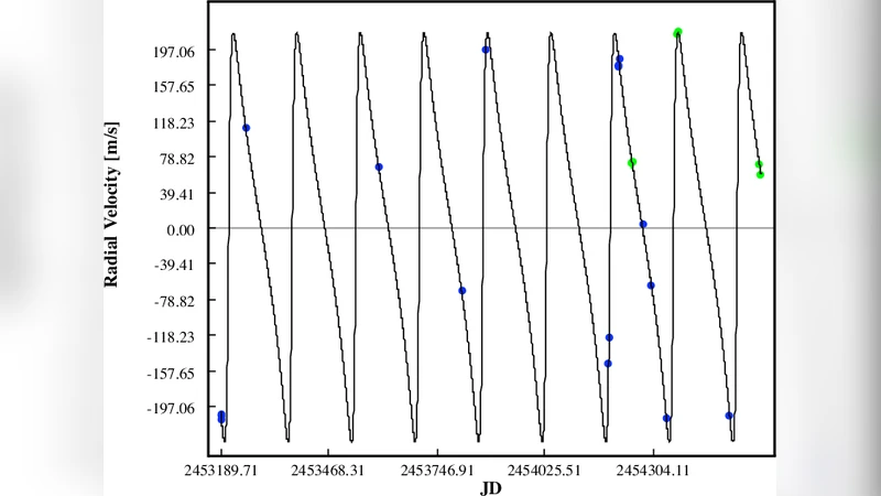 CHEPS 최초 결과 타원 궤도 갈색왜성 발견