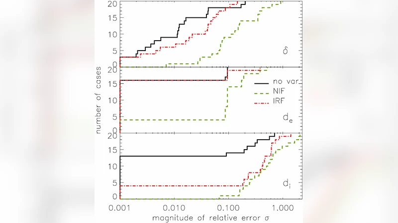 행성 트랜싯 신호 복원을 위한 반복 필터