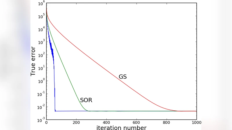 비선형 LTE 선 복사전달 문제 해결을 위한 사전조건 비공액 그라디언트 방법