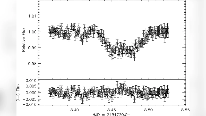 트레스 이 행성 궤도 기울기 변화 발견