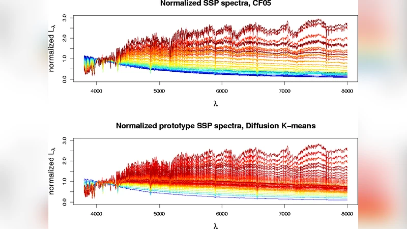 SDSS 스펙트럼을 활용한 은하 별 형성 이력 정확한 추정법