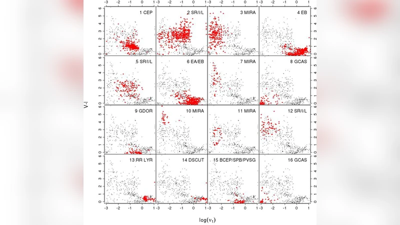 코로트·히파르코스·OGLE 데이터베이스를 활용한 변수별 별 군집 분석