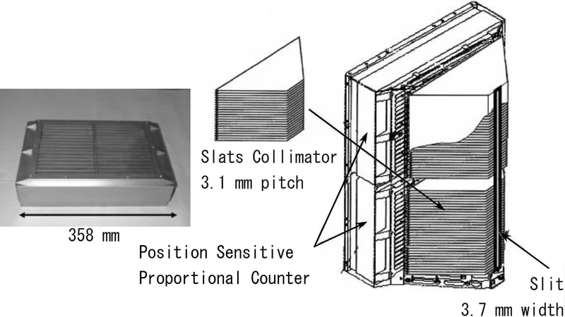 ISS에 탑재된 MAXI 임무 전천체 X선 감시와 과학 목표
