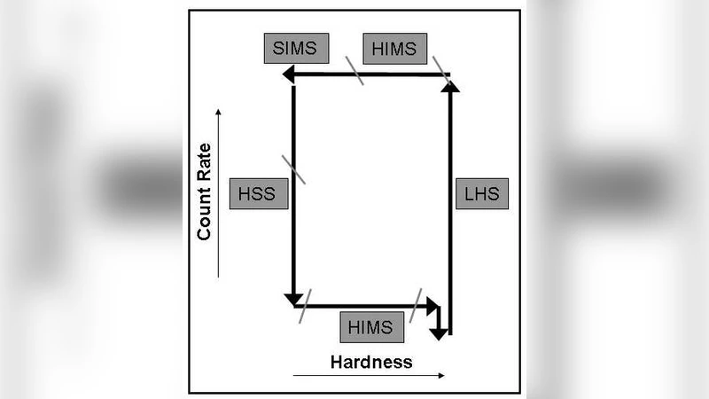 실패한 폭발 H1743 322의 비정상적인 전이