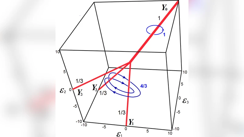 분자 모터의 정량화된 움직임