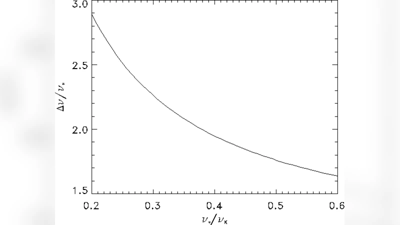 추가 X선 폭발을 설명하는 낙하 디스크 모델