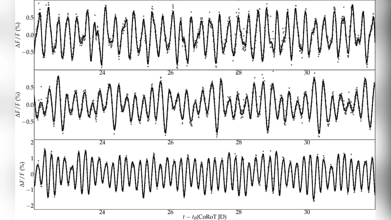 CoRoT가 밝힌 새로운 B형 별 맥동자 연구