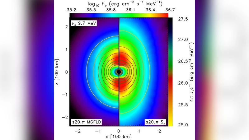 별붕괴와 초신성 시뮬레이션의 최신 모델