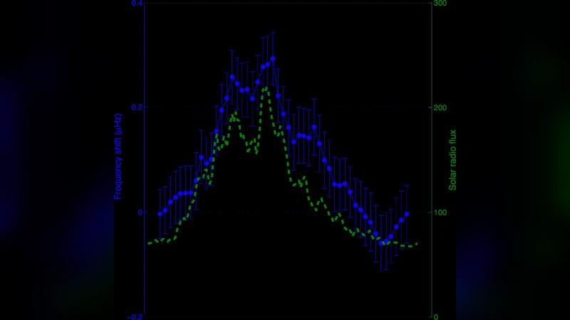 태양을 별처럼 본 13년간의 소호 관측 성과