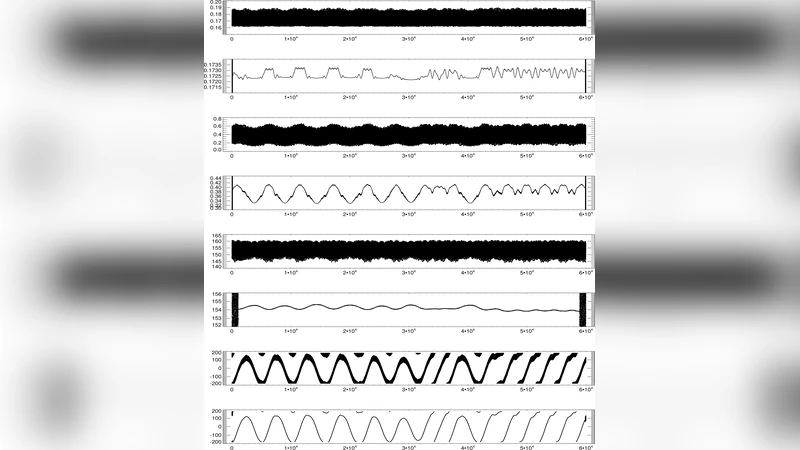 목성 불규칙 위성의 동역학을 위한 MEGNO 기법 적용