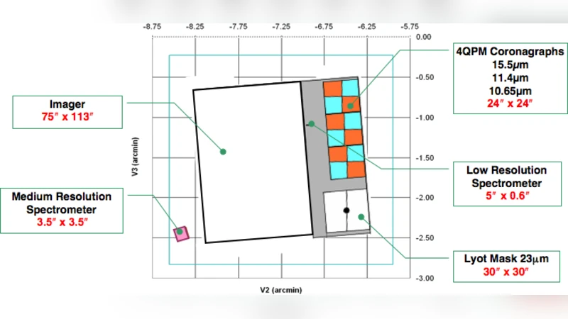 JWST 시대 활발은하핵 스펙트럼 연구