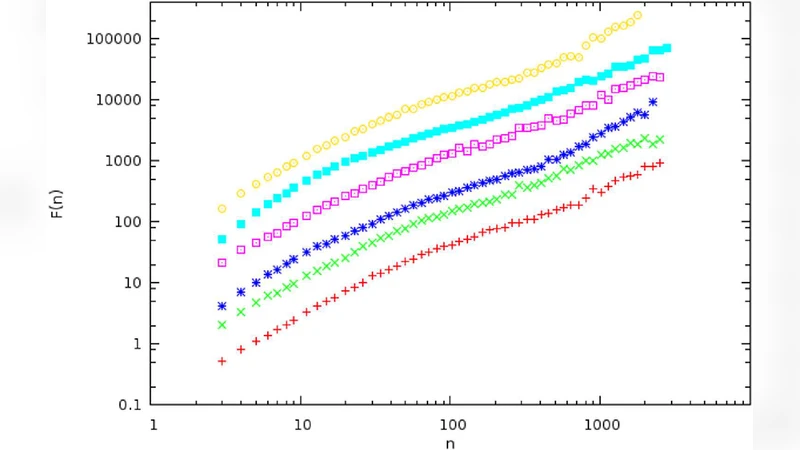 혈압 조절 루프의 비선형 역학: DFA를 통한 피드백 메커니즘 분석