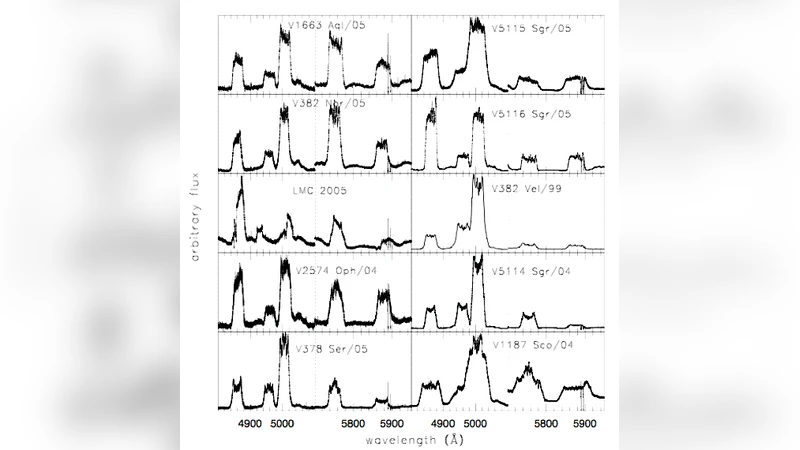폭발성 신성체의 충돌 쉘: 두 종류의 뉴라 방출 물질