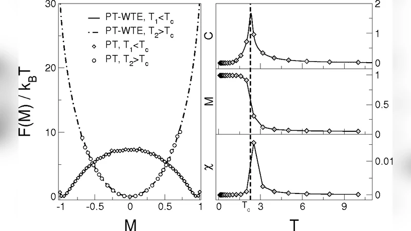 웰템퍼드 앙상블을 이용한 초고속 샘플링