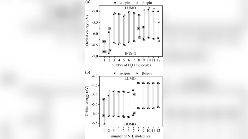 산화된 지그재그 가장자리 그래핀의 극성 분자 흡착을 통한 p형 도핑 제어