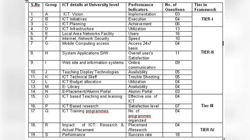 서부 히말라야 대학들의 ICT 현황과 성과 평가
