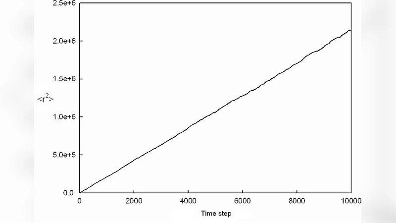 레비 비행 시뮬레이션: 비선형 확산과 비에르고딕성