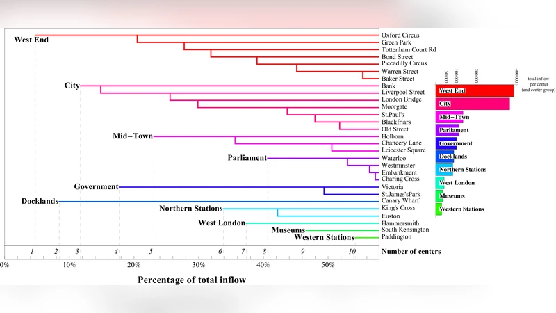 도시 이동의 구조 다중중심 활동과 얽힌 계층 흐름
