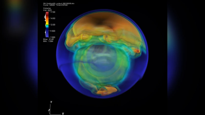 CHIMERA 코드로 본 2D 3D 핵붕괴 초신성 시뮬레이션 최신 결과