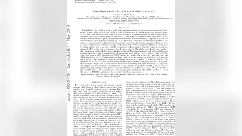 공동귀환을 통한 코인덕티브 데이터의 내재 복잡도 분석