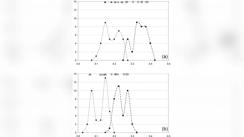 지진 예측에서 도박 점수 활용 분석