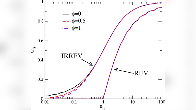 가역 반응으로 보는 폰 노이만 성장 모델